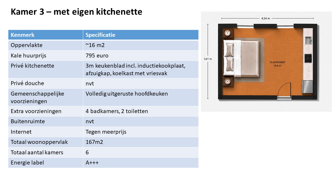 Kamer te huur in Amsterdam, inschrijving mogelijk Amsterdam