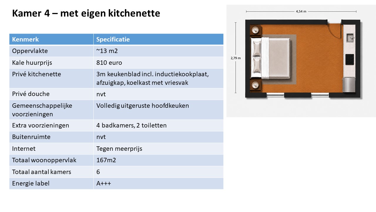 Kamer te huur in Amsterdam, inschrijving mogelijk Amsterdam